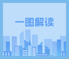 【图解】《2025-2027年中山市政策性农村住房保险实施办法》