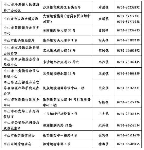 人口精准登记核实工作_速看 安徽人, e租宝 集资参与人信息核实登记工作已启(2)