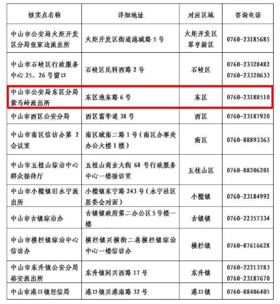 人口精准登记核实工作_速看 安徽人, e租宝 集资参与人信息核实登记工作已启(2)