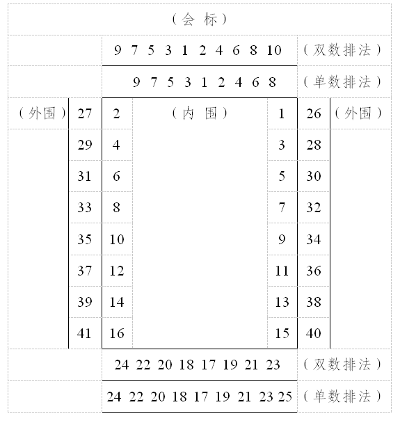 首页 政务公开    如有老同志参加的会议,活动的排位原则:担任过正处