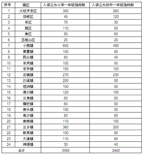 中山市流动人口网(3)