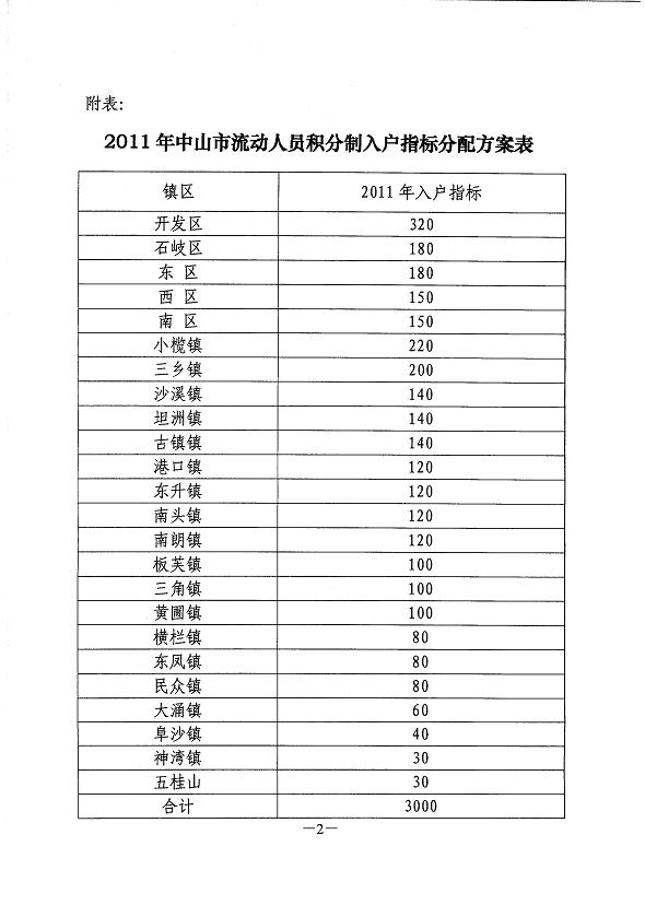 中山市流动人口信息_中山市 流动 人口 信息网(2)