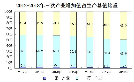 今年中山gdp多少_中山经济前三名的三个镇区 都是全国的百强镇(3)