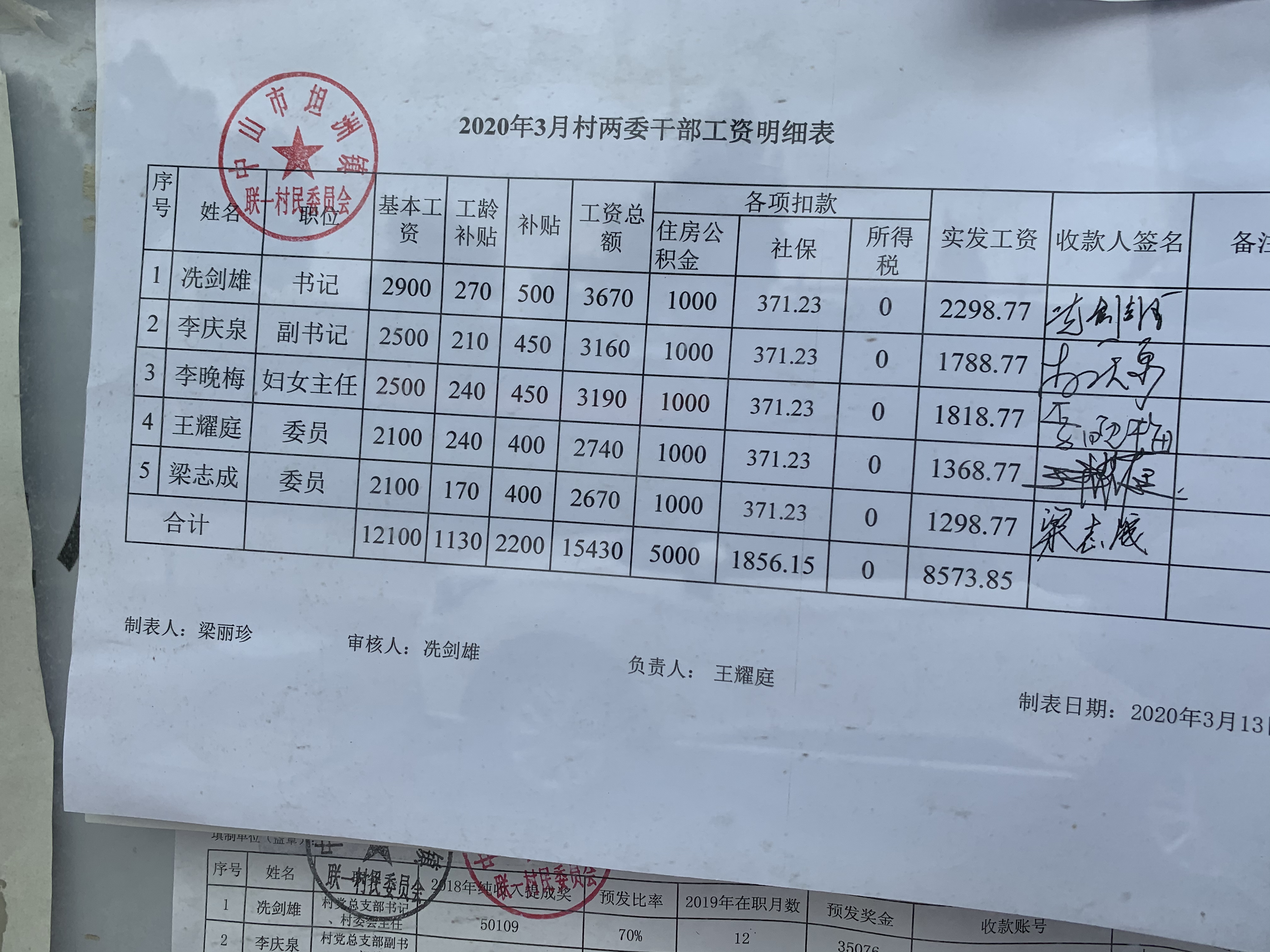 联一村2020年3月份村两委干部工资明细表.jpg