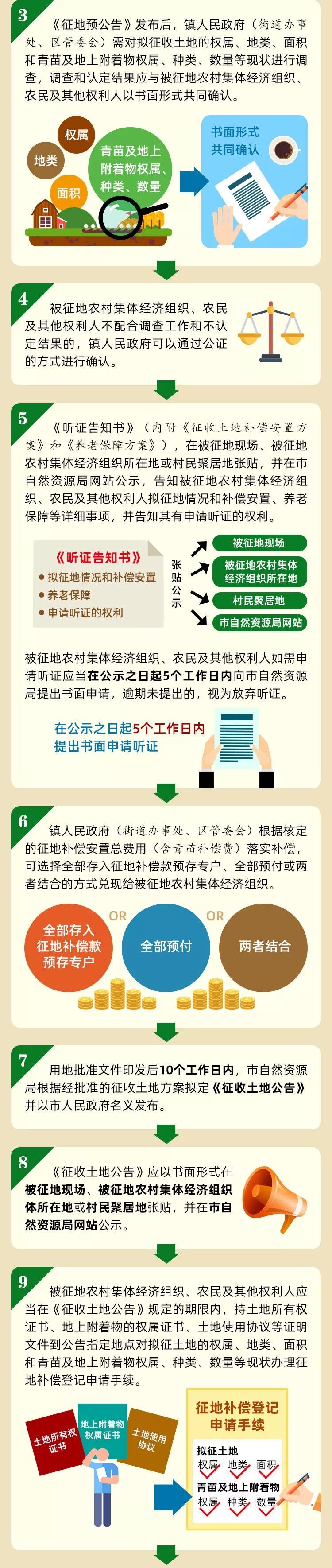 土地征收3.jpg