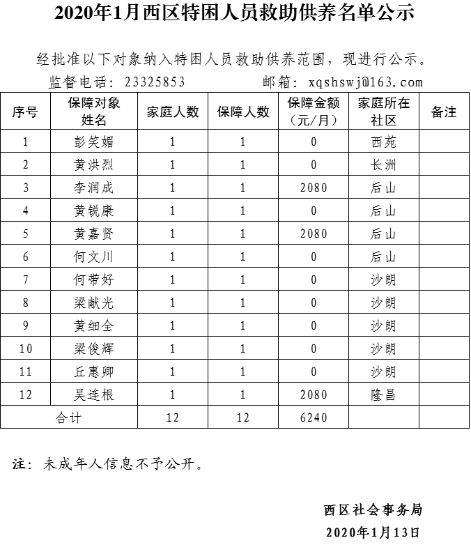 1月西区特困人员救助供养名单公示.png