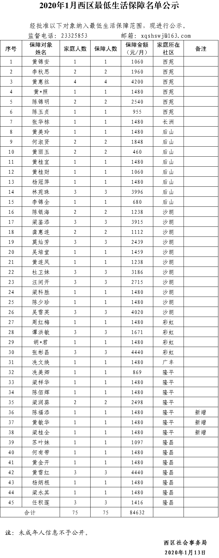 1月西区最低生活保障名单公示.png