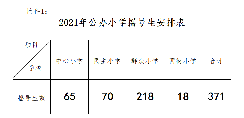 2021年公办小学摇号生安排表.png