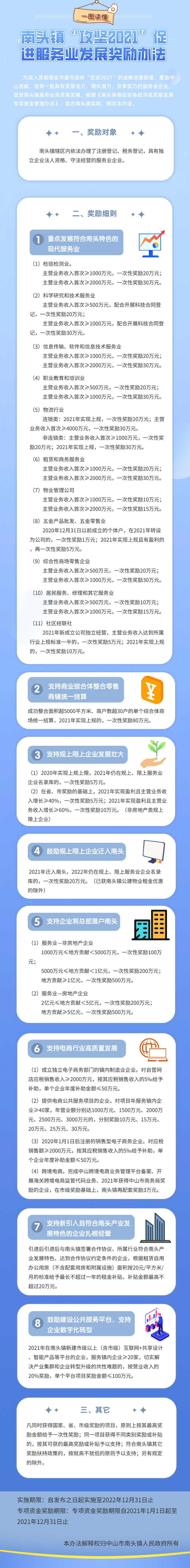 一图读懂南头镇“攻坚2021”促进服务业发展奖励办法.jpg