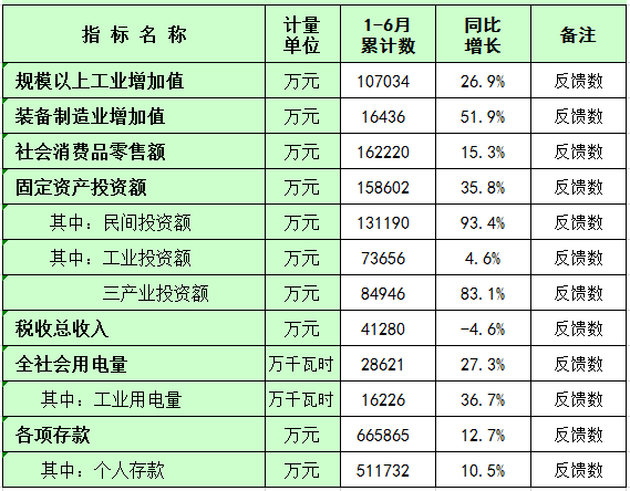 板芙镇主要经济指标数（2021年政府网上公布）01.png