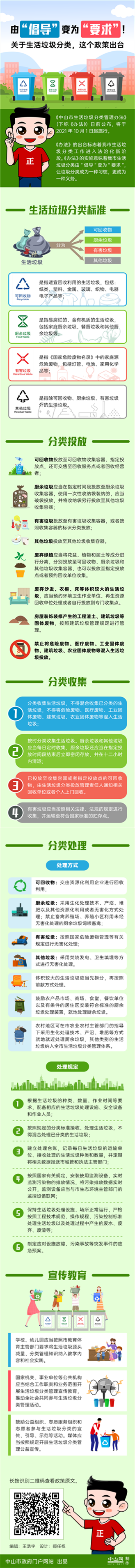 图解：中山市生活垃圾分类管理办法.png