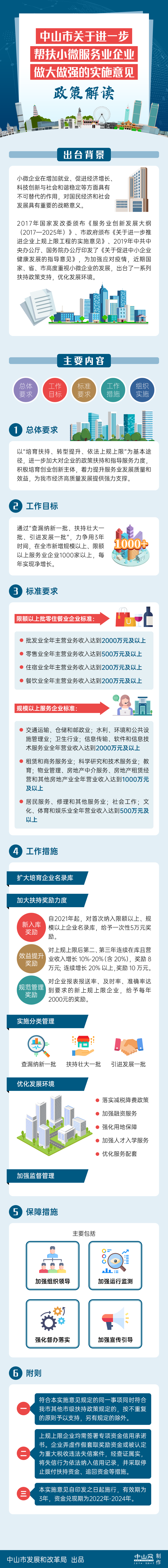 中山市进一步帮扶小微服务业企业做大做强实施意见图解.png