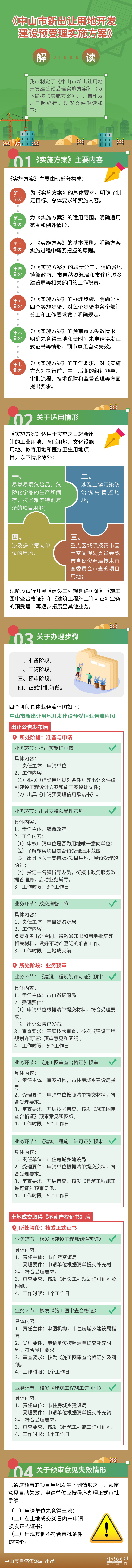 关于《中山市新出让用地开发建设预受理实施方案》的政策图解.jpg