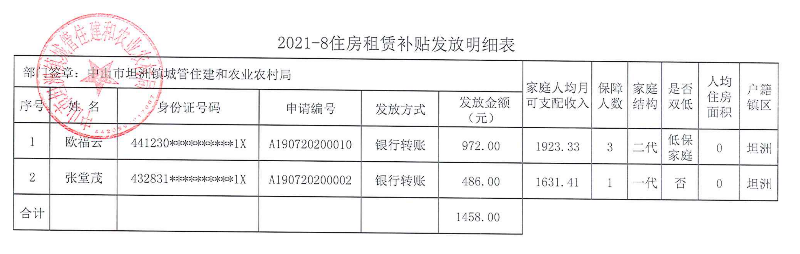 2021年8月住房租赁补贴发放明细_00.png