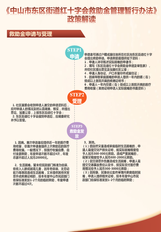 《中山市东区街道红十字会救助金管理暂行办法》政策解读图解.png