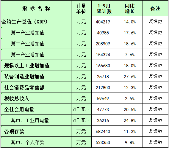 政务微信截图_16357524359730.png