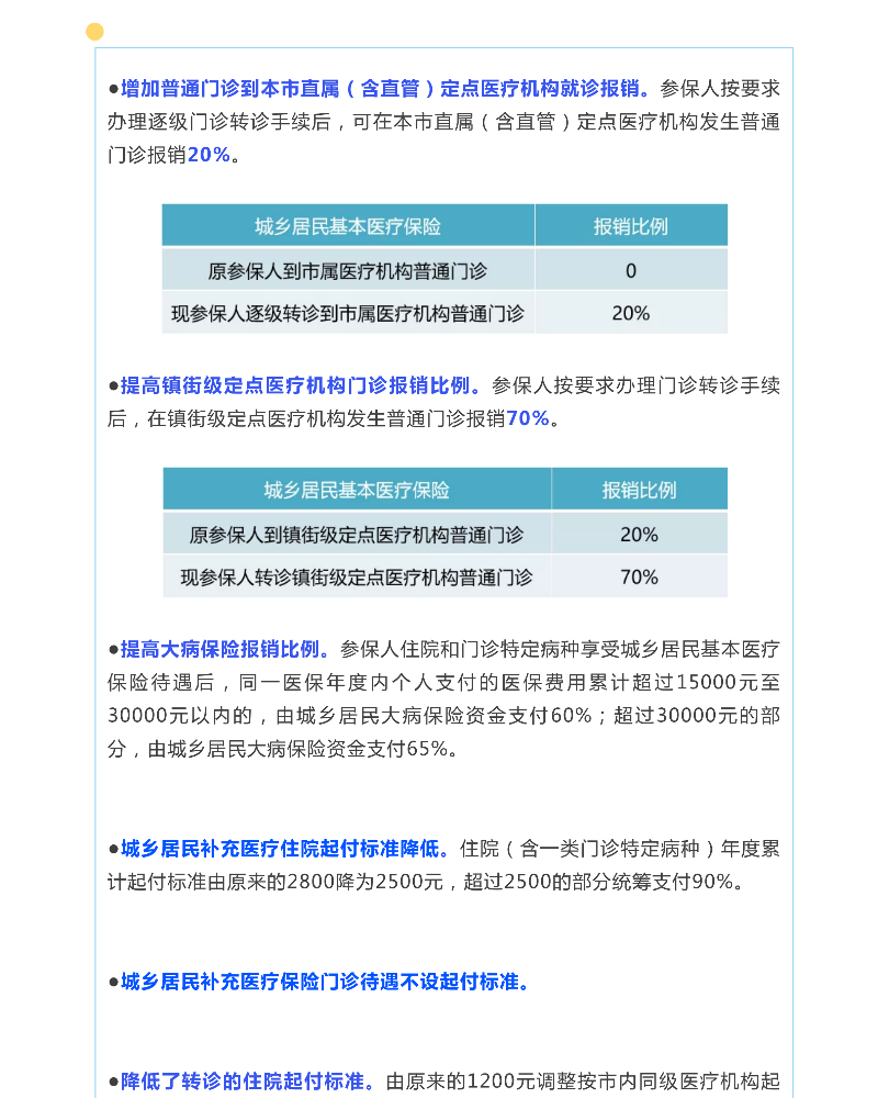 新居民医保 _ 这些关乎你我的医保待遇有了显著提高_01.png