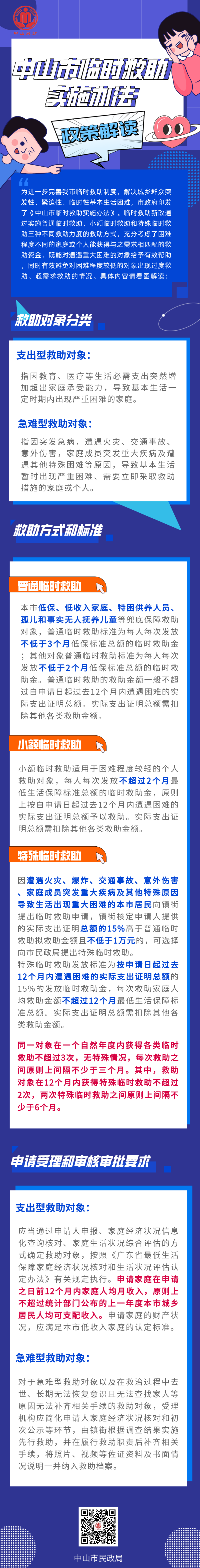 2021-12-20关于《中山市临时救助实施办法》的解读001.png