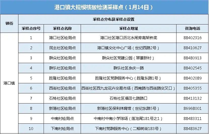 采样地点.jpg