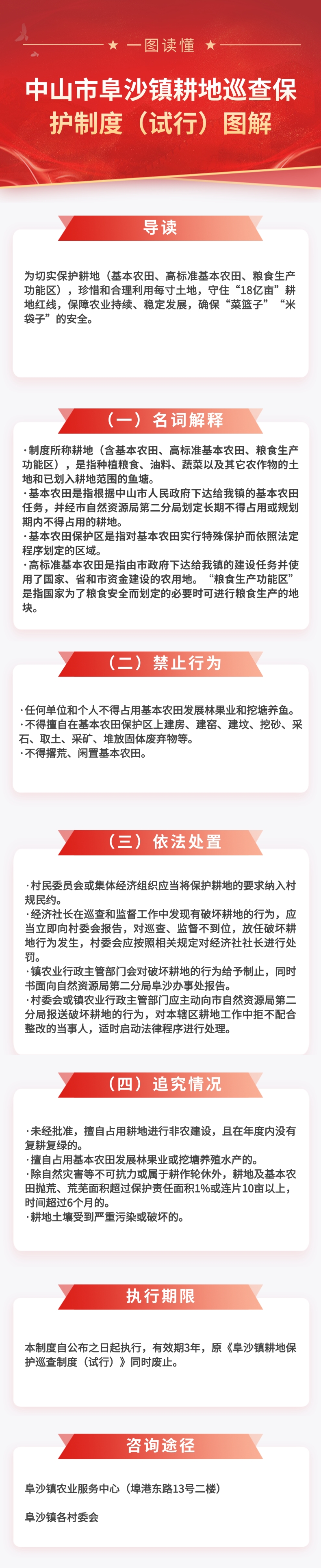中山市阜沙镇耕地巡查保护制度（试行）图解.jpg