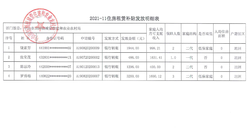 2021年11月住房租赁补贴发放明细.png