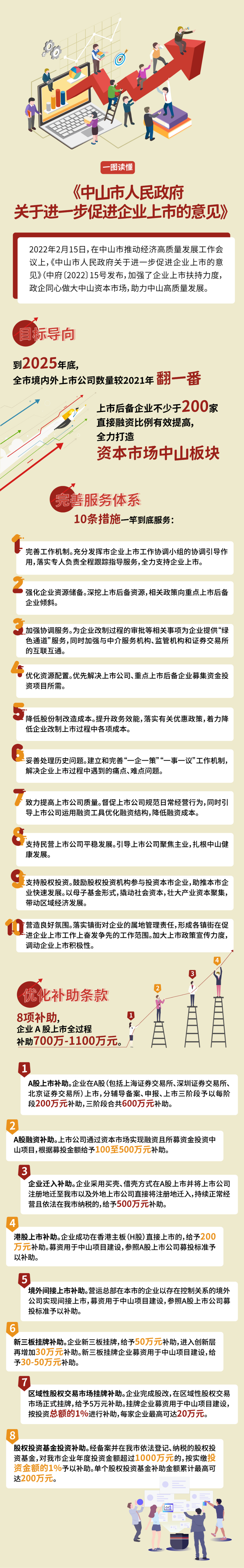 【图解】《中山市人民政府关于进一步促进企业上市的意见》.jpg
