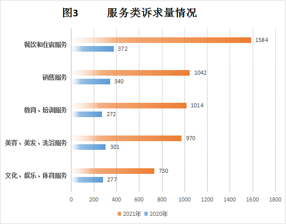 中山市市场监督管理局2021年度消费投诉举报数据分析报告645.png