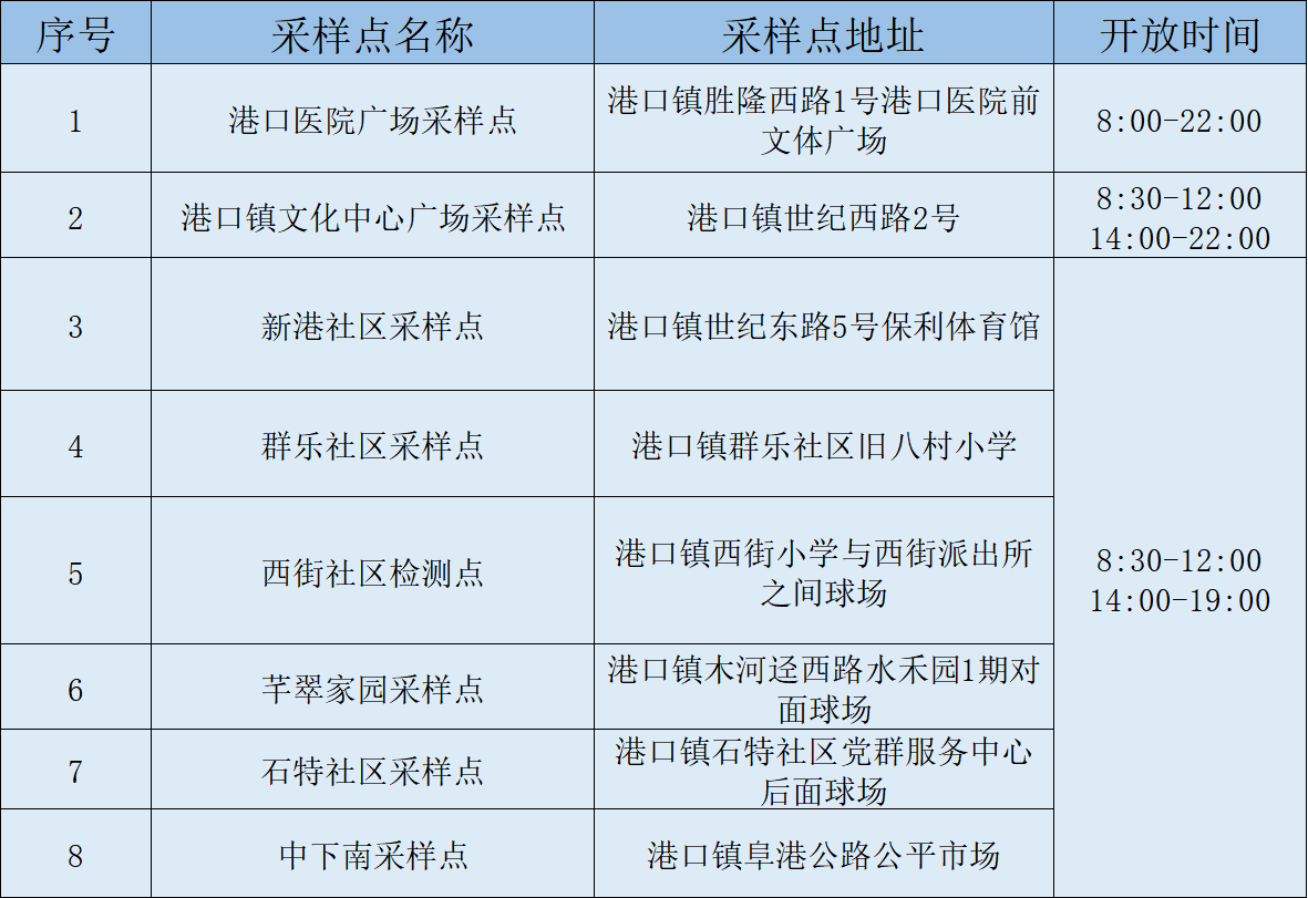 3月14日采样点地点.png
