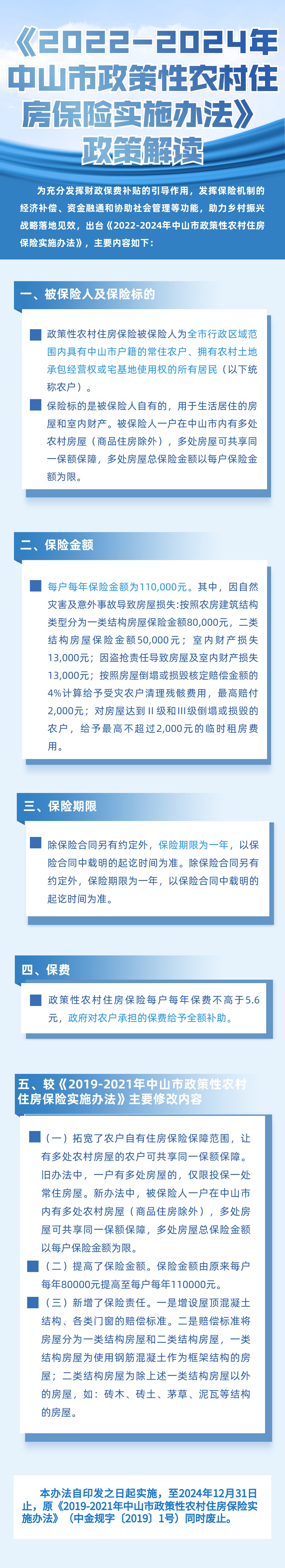 【图解】《2022-2024年中山市政策性农村住房保险实施办法》.jpg