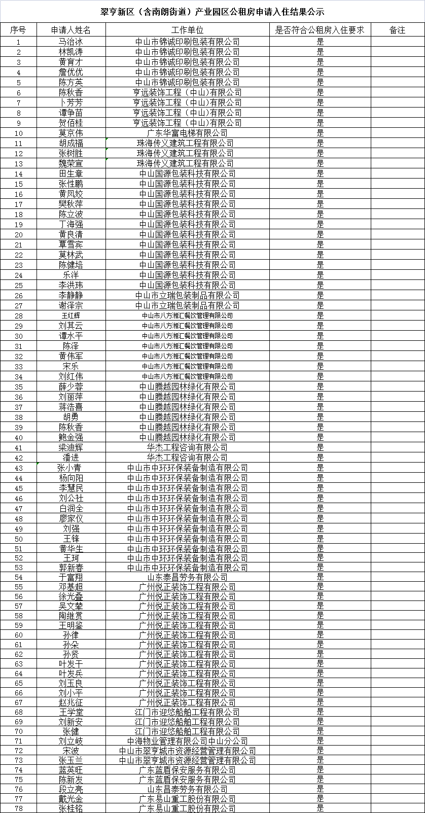 2022年4月27日产业园区公租房申请入住结果公示.png