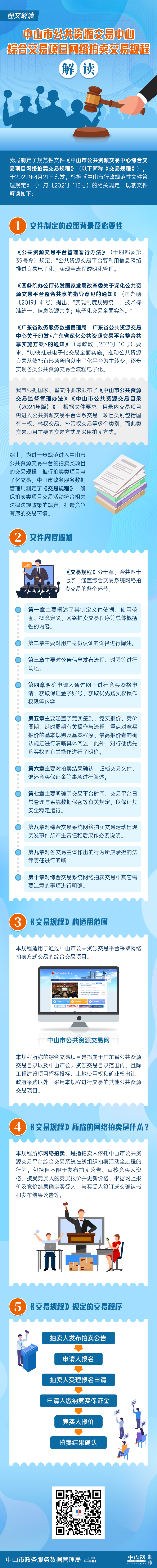 《中山市公共资源交易中心综合交易项目网络拍卖交易规程》的图文解读.png