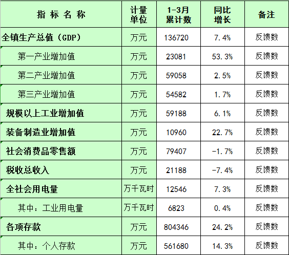 板芙镇主要经济指标数（2022年政府网上公布）.png