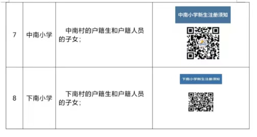 2022年港口镇公办学校入学注册须知003.png