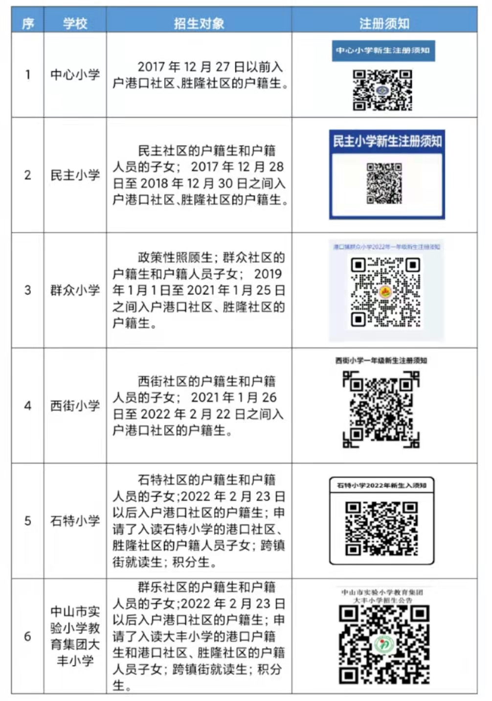 2022年港口镇公办学校入学注册须知002.png