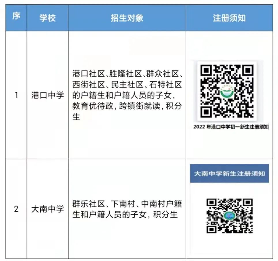 2022年港口镇公办学校入学注册须知001.jpeg