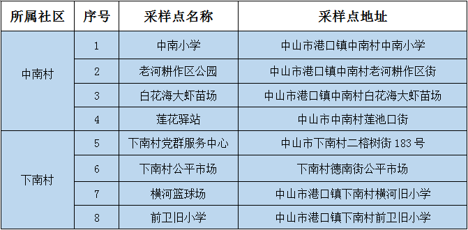 中下南采样的安排.png