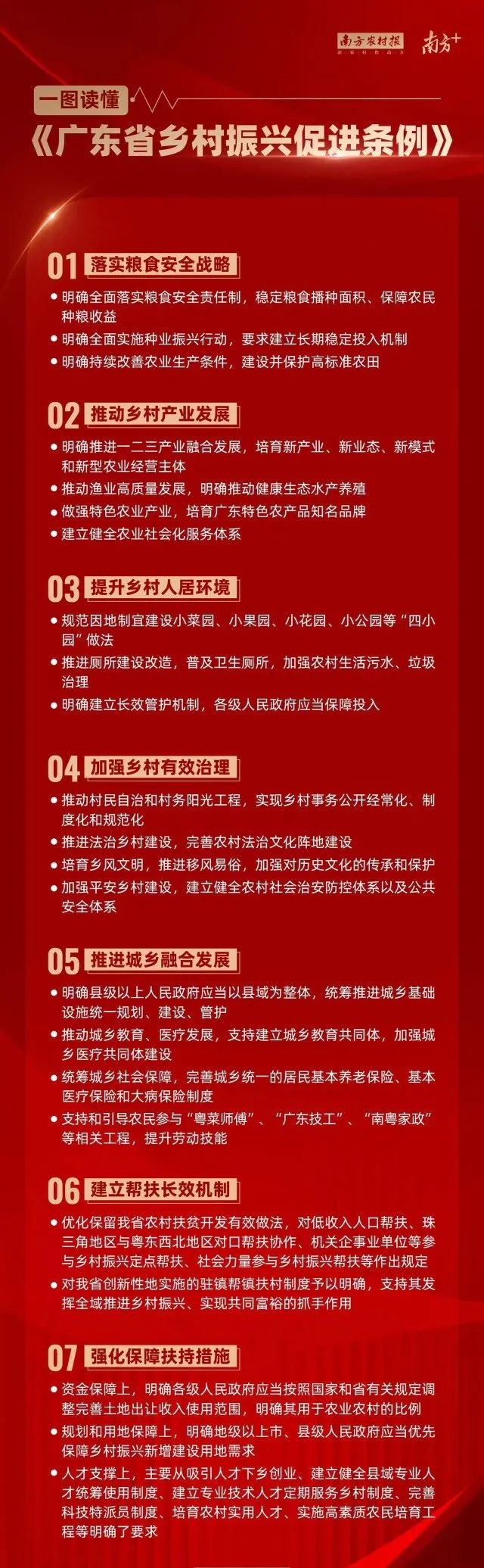 图解广东省乡村振兴促进条例.jpeg