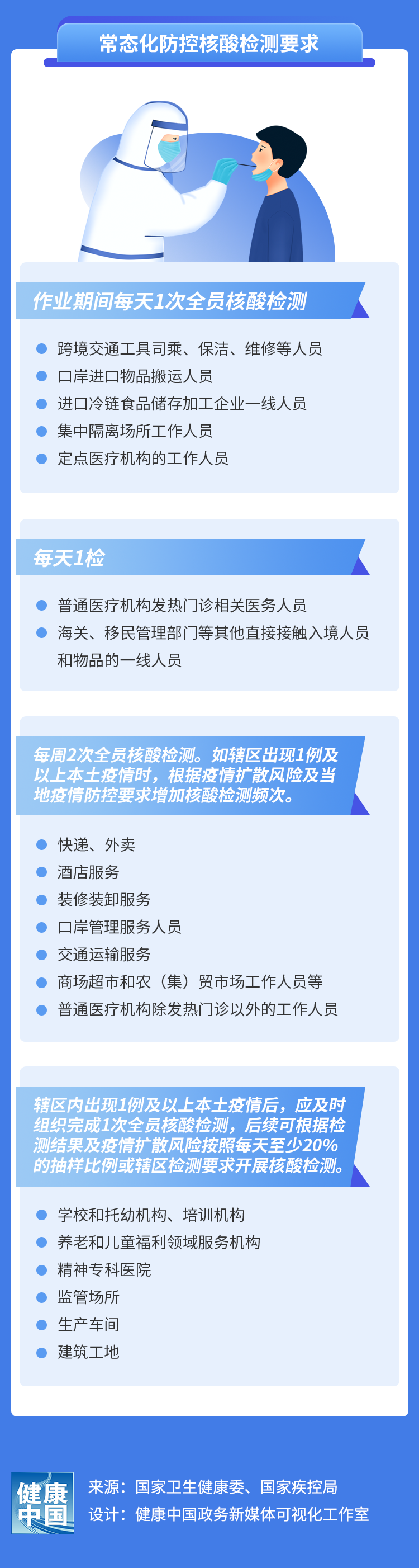 图解新型冠状病毒肺炎防控方案（第九版）004.png