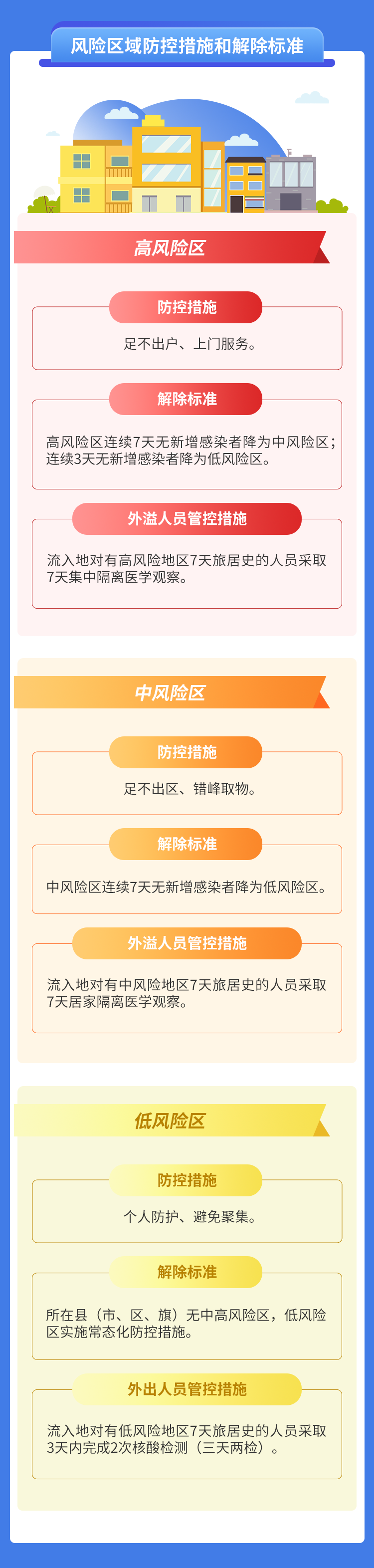 图解新型冠状病毒肺炎防控方案（第九版）003.png