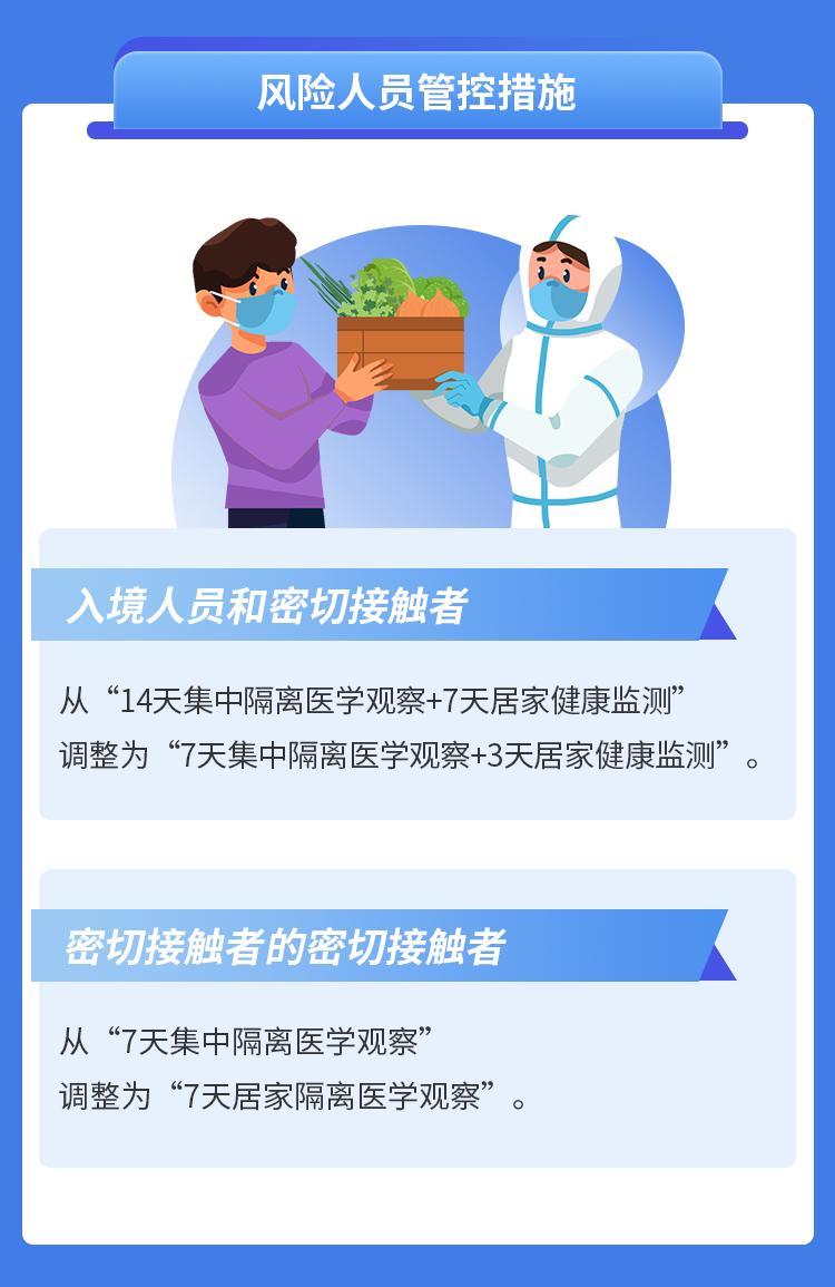 图解新型冠状病毒肺炎防控方案（第九版）002.png