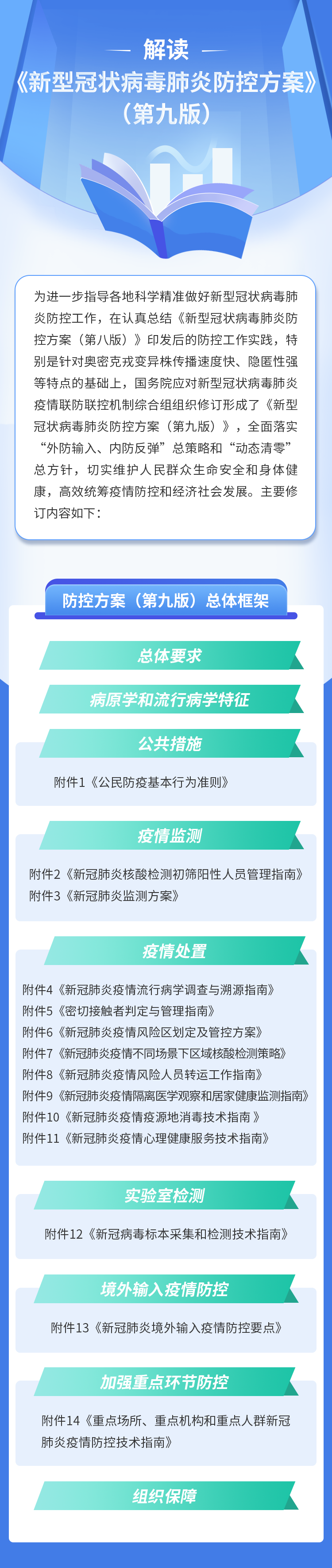图解新型冠状病毒肺炎防控方案（第九版）001.png