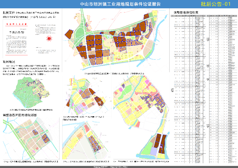 附件1：《中山市坦洲镇工业用地规划条件论证报告》批后公告-01.jpg