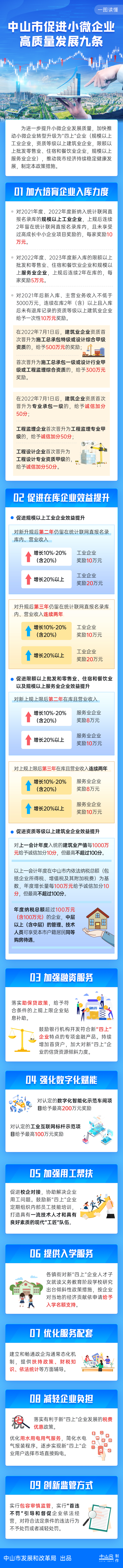 图解中山市促进小微企业高质量发展九条.jpg