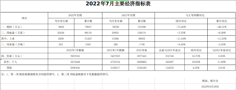 7月经济数据1.png