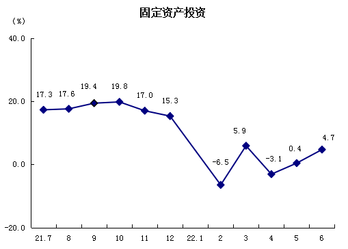 固定资产投资.png