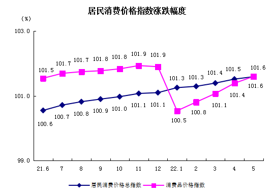 居民消费.png