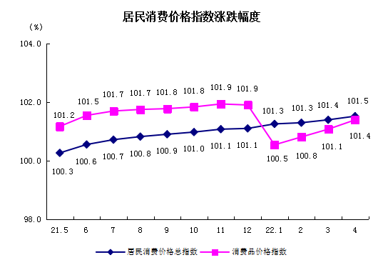 居民消费.png