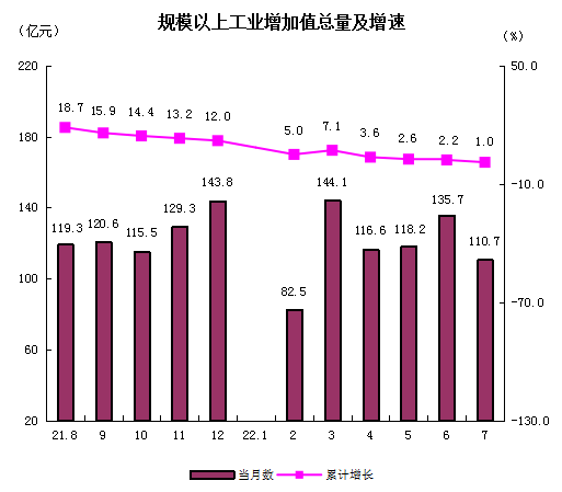 规上工业增速.png