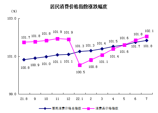 居民幅度.png