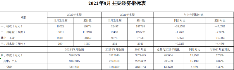 8月经济数据.png